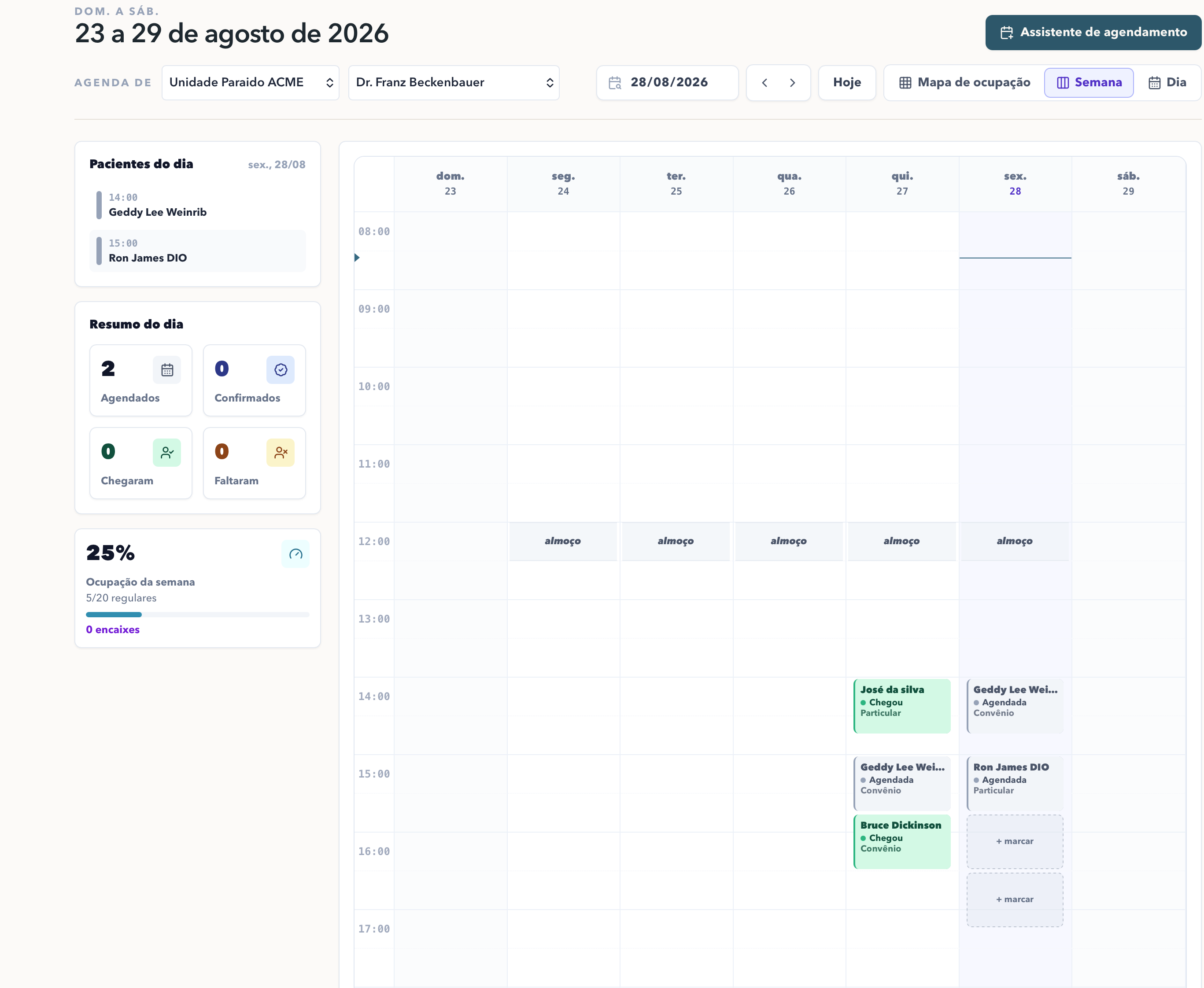 Agenda semanal com pacientes do dia, resumo do dia e ocupação da semana