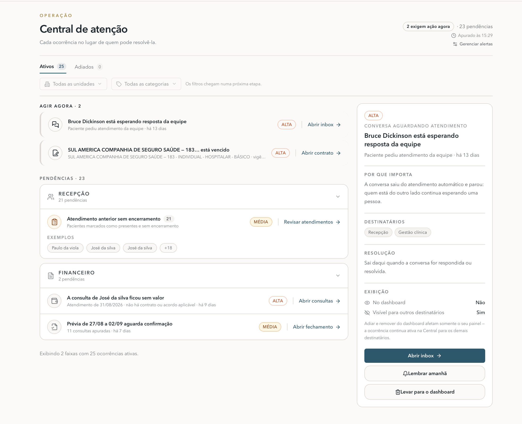 Central de atenção: ocorrências para agir agora, pendências agrupadas por recepção e financeiro, e o painel lateral explicando por que importa, destinatários e resolução