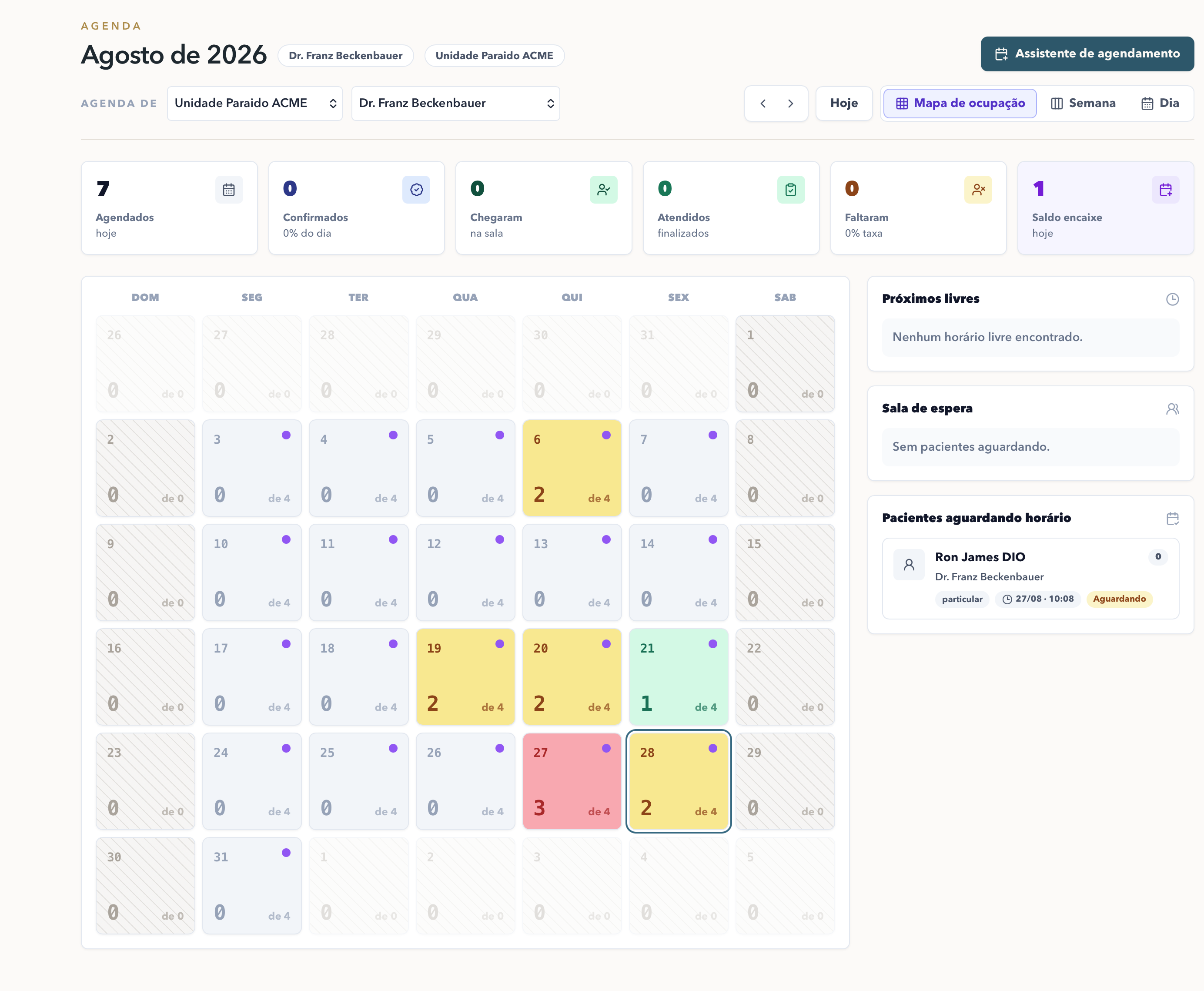 Mapa de ocupação mensal com agendados, confirmados, faltas e saldo de encaixes